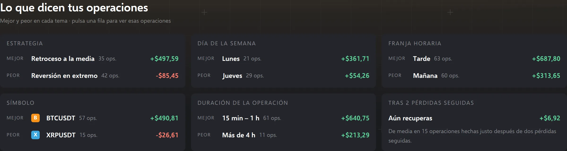 Análisis (datos de demostración)