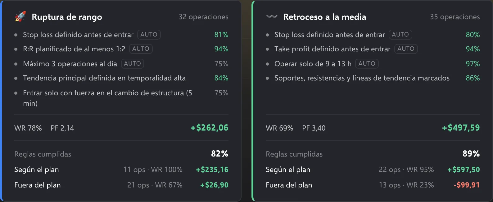 Estrategias (datos de demostración)