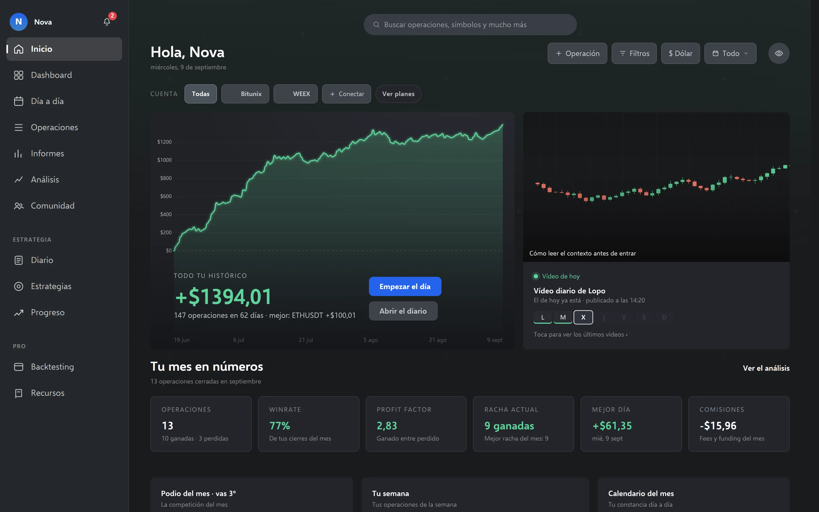 Inicio de MentorTrader: curva de resultados, resumen del mes y vídeo del día (datos de demostración)