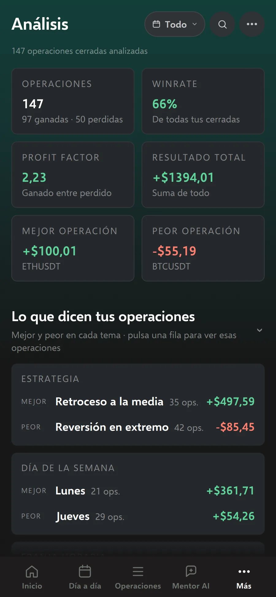 Análisis (datos de demostración)