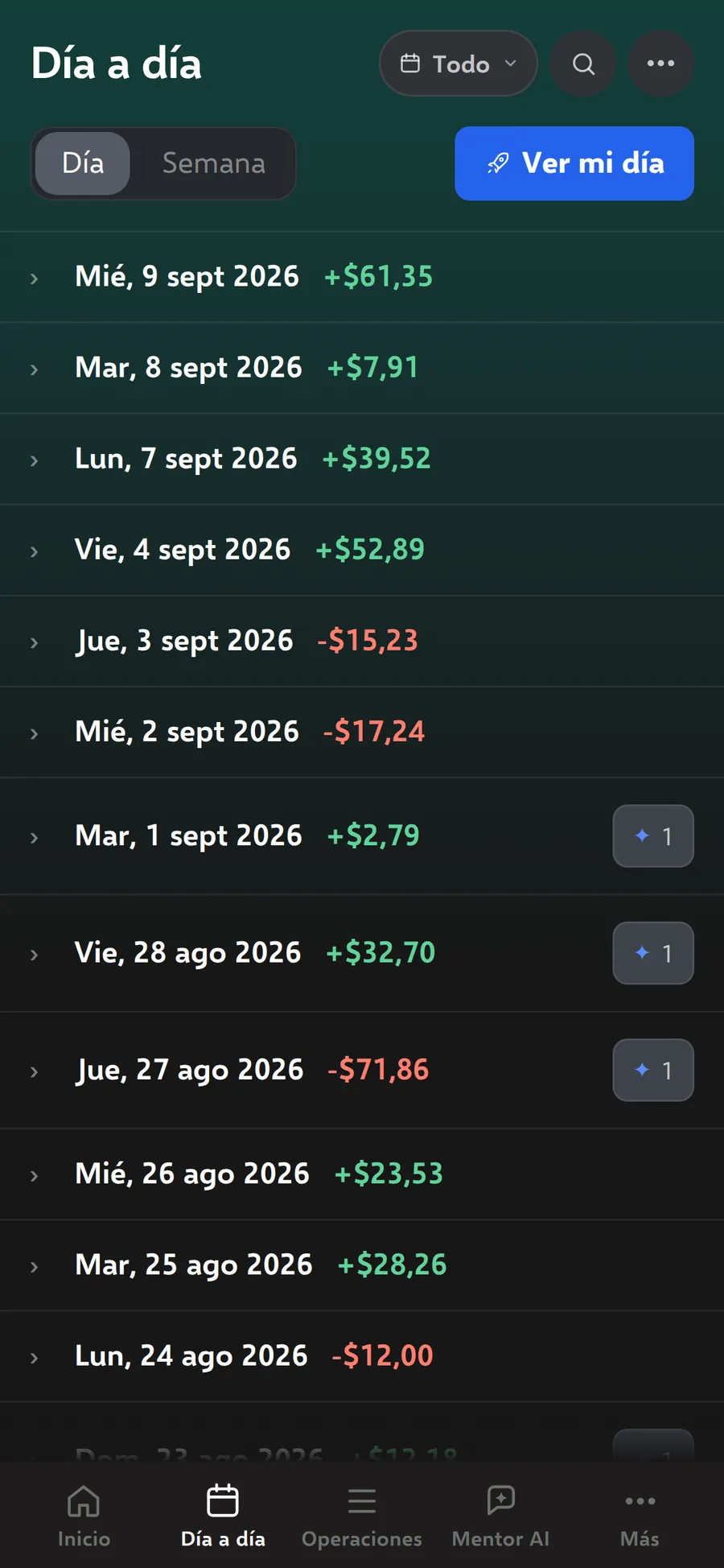 Día a día (datos de demostración)