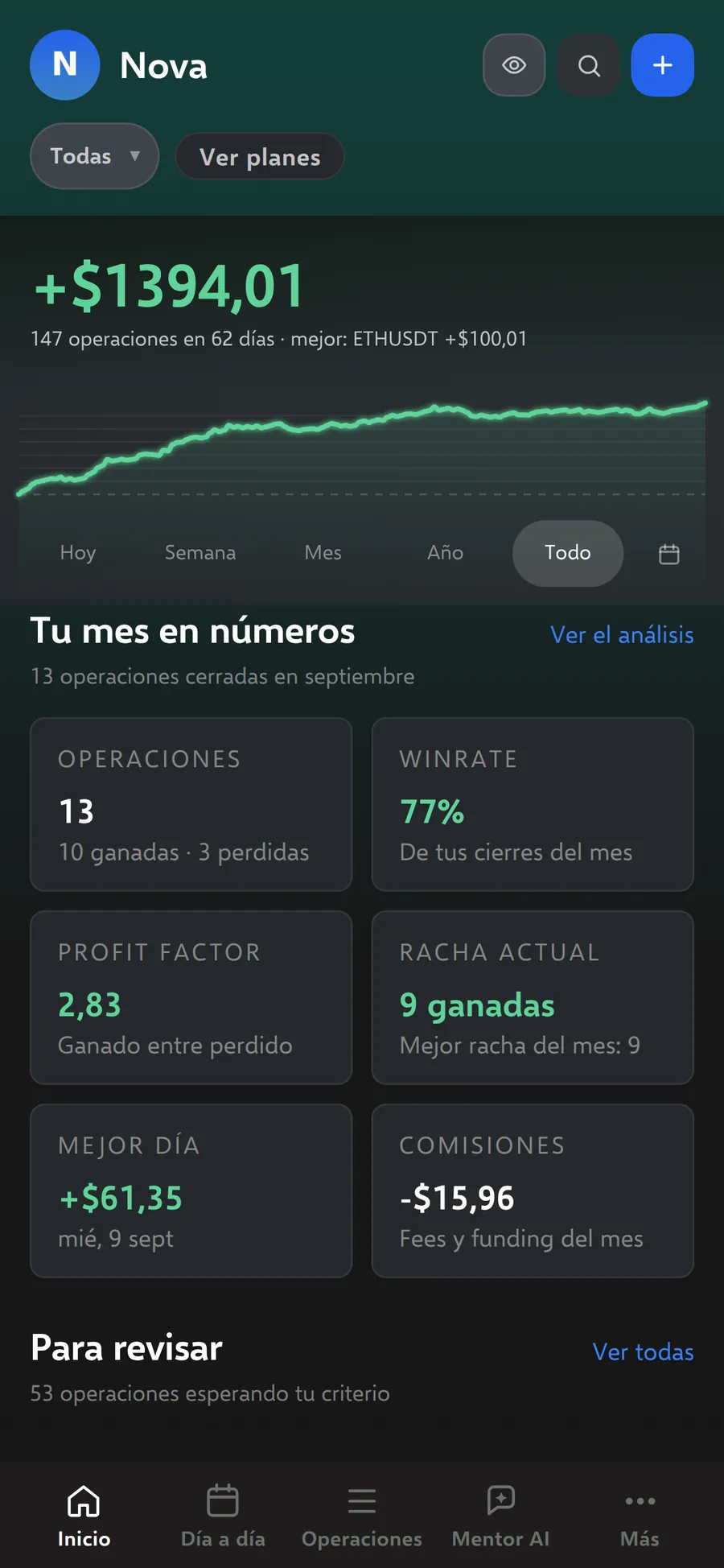 MentorTrader en el móvil (datos de demostración)