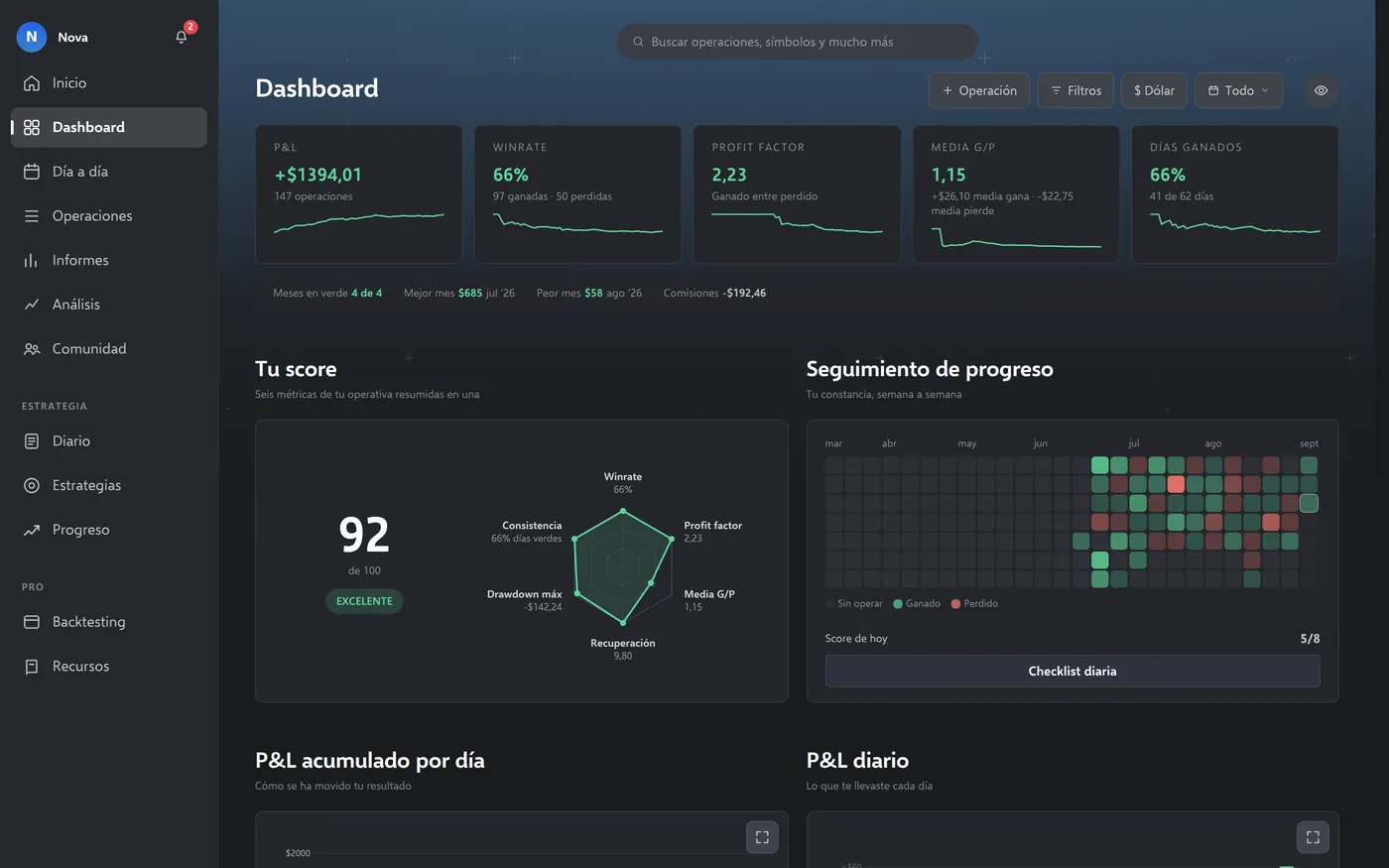 Dashboard (datos de demostración)
