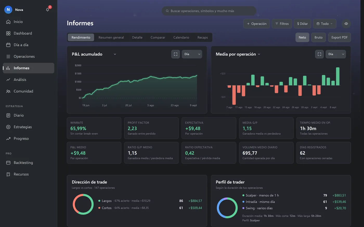 Informes (datos de demostración)