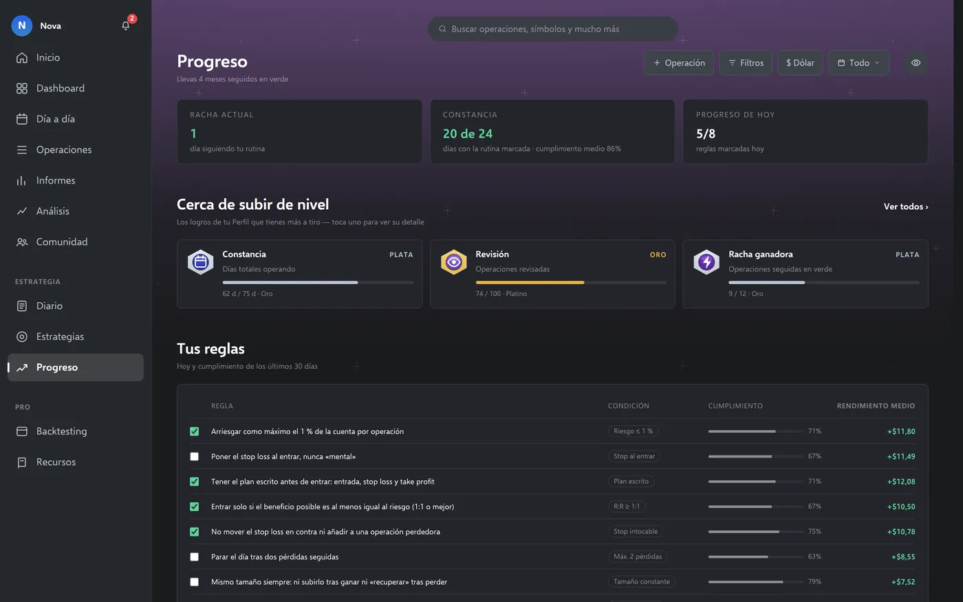 Progreso (datos de demostración)